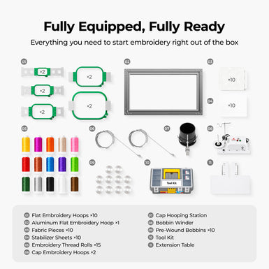 Embroidery kit layout diagram showing all included tools and materials, including hoops, thread spools in multiple colors, bobbin winder, tool kit, pearls, and an extension table, with text reading 'Fully Equipped, Fully Ready'.