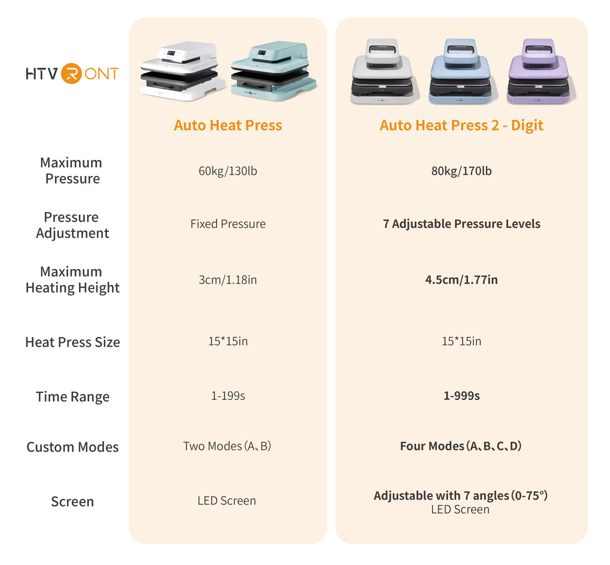 Comparison of HTVRONT's first-generation and second-generation automatic hot presses