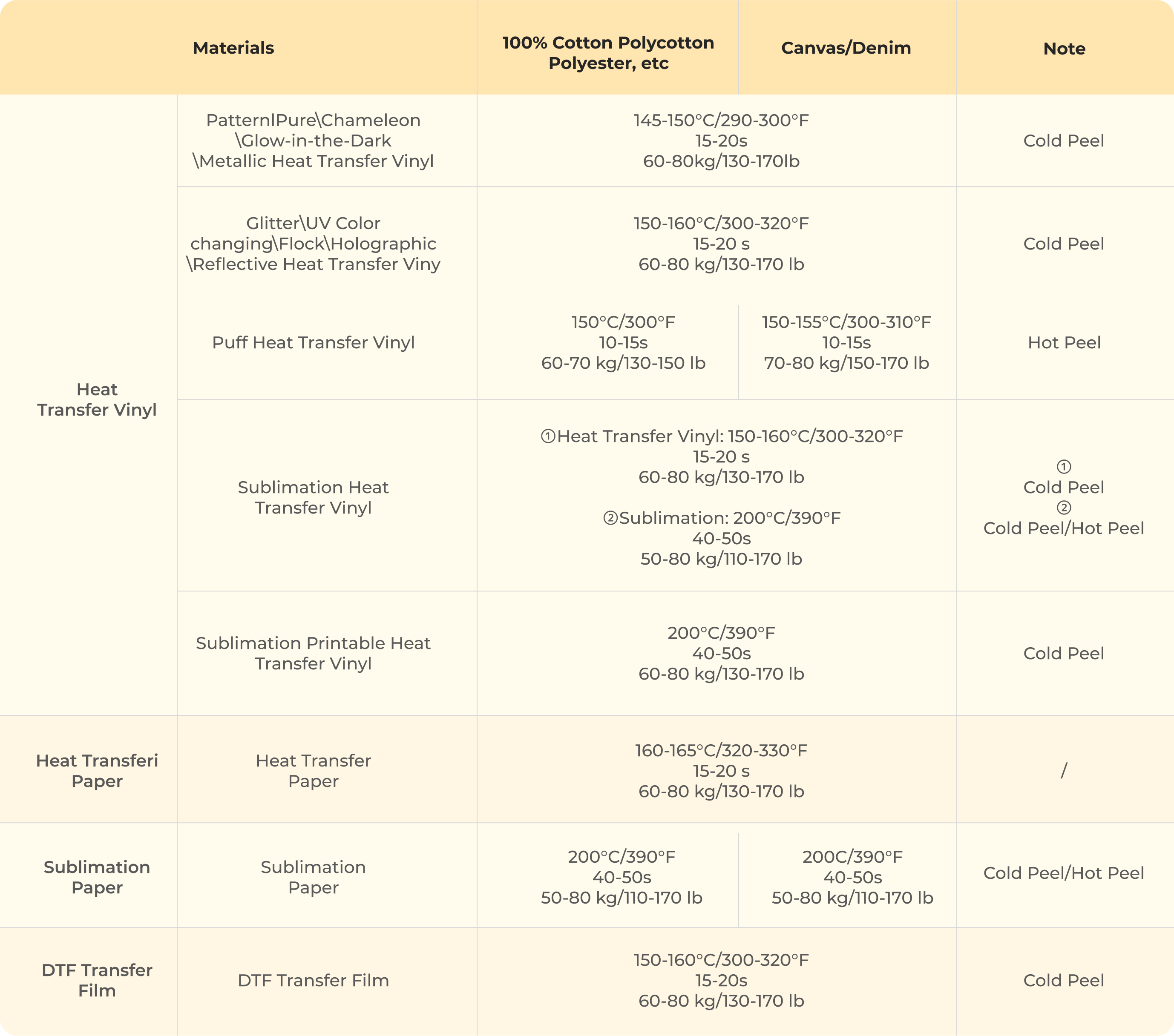 Quick Reference Chart