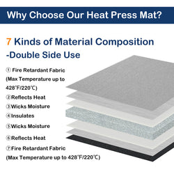 Heat Press Mat 11.5"x11.5"