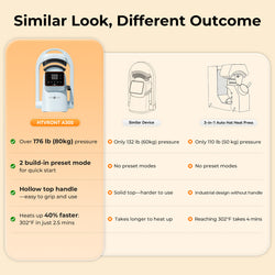 Comparison chart of HTVRONT A300 heat press with similar devices on a beige background.