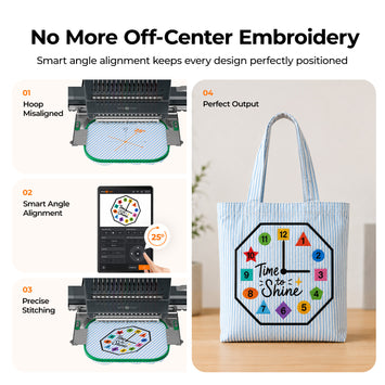 Promotional graphic for E15 Embroidery Machine showing before-and-after embroidery alignment results. The top text reads 'No More Off-Center Embroidery' with explanatory copy.