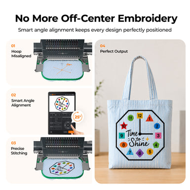 Promotional graphic for E15 Embroidery Machine showing before-and-after embroidery alignment results. The top text reads 'No More Off-Center Embroidery' with explanatory copy.