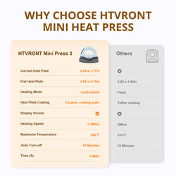 Reach a C$150 cart, you can add the Mini3 for only C$29.99!  CA HTVRONT Mini3 Heat Press Machine