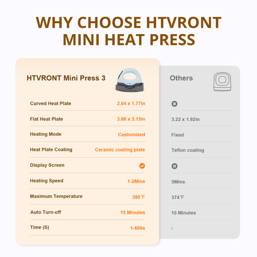 Reach a C$150 cart, you can add the Mini3 for only C$29.99!  CA HTVRONT Mini3 Heat Press Machine