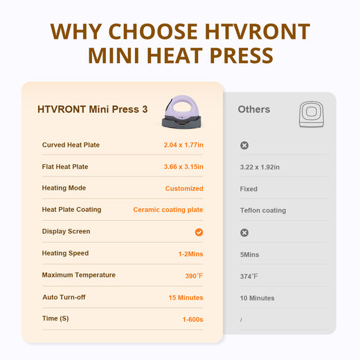 [Machine bundle]HTVRONT Auto Heat Press15"x15" +Mini3 Heat Press Machine