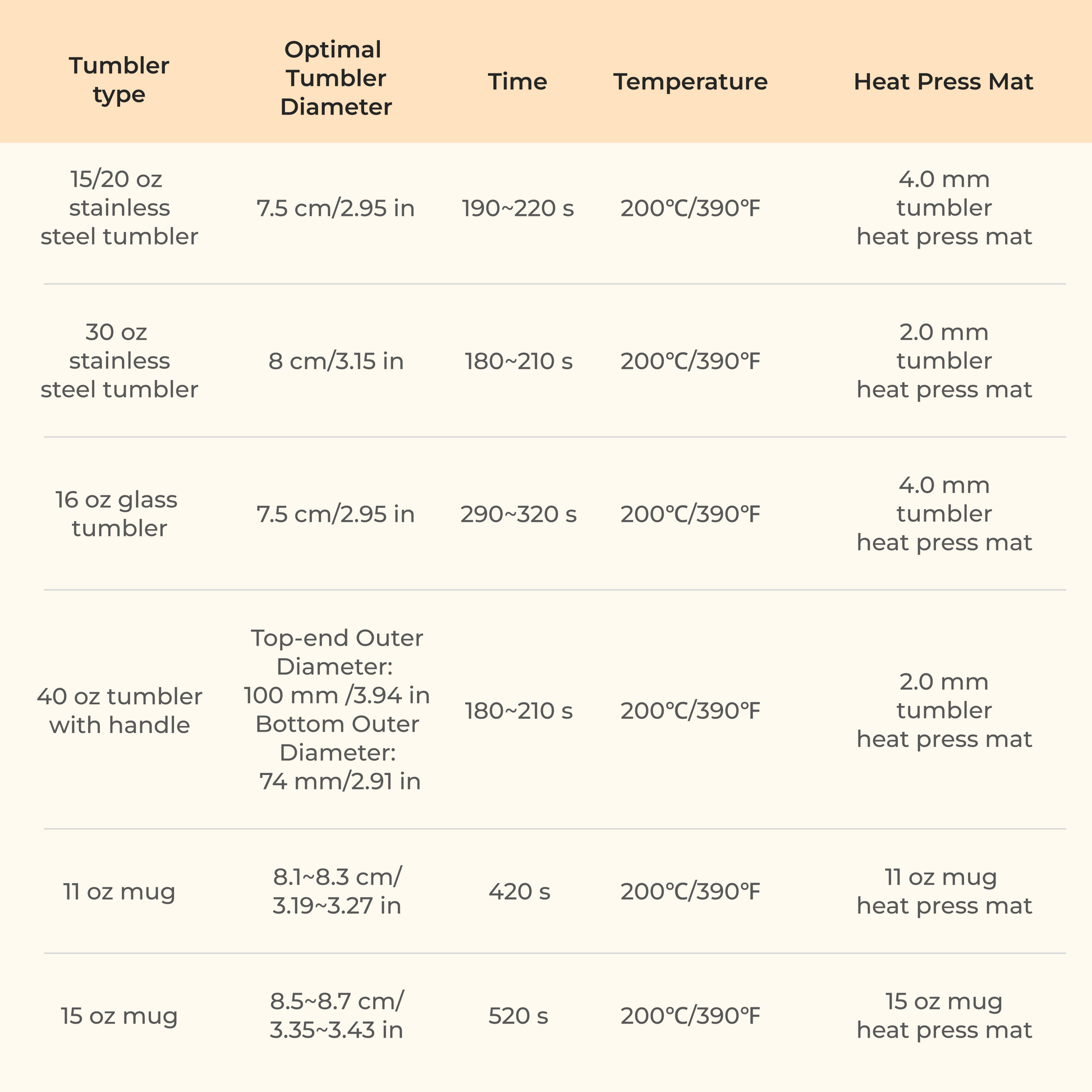 Table with optimal settings for heat pressing tumblers and mugs
