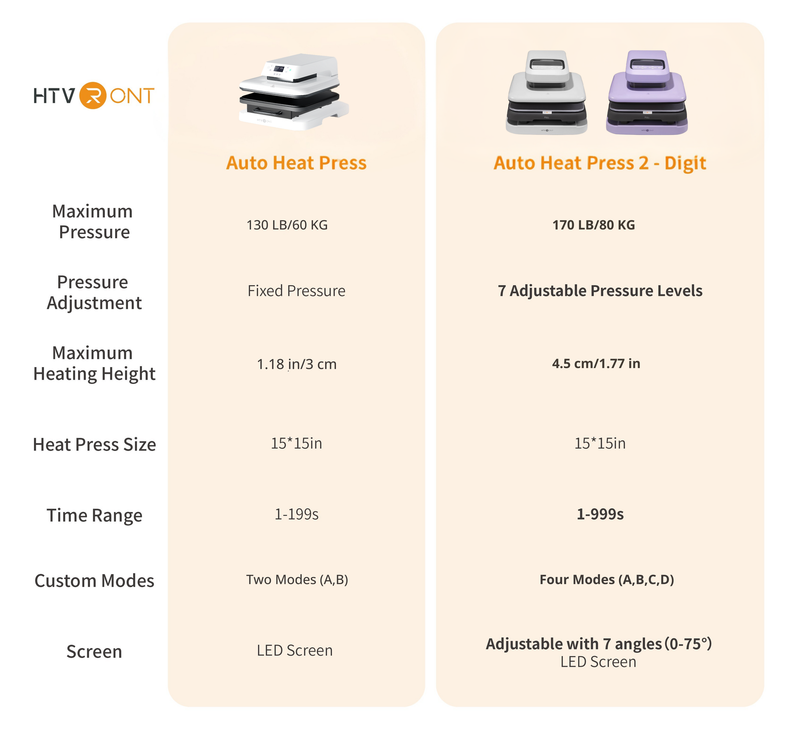 Auto 1 or Auto 2?