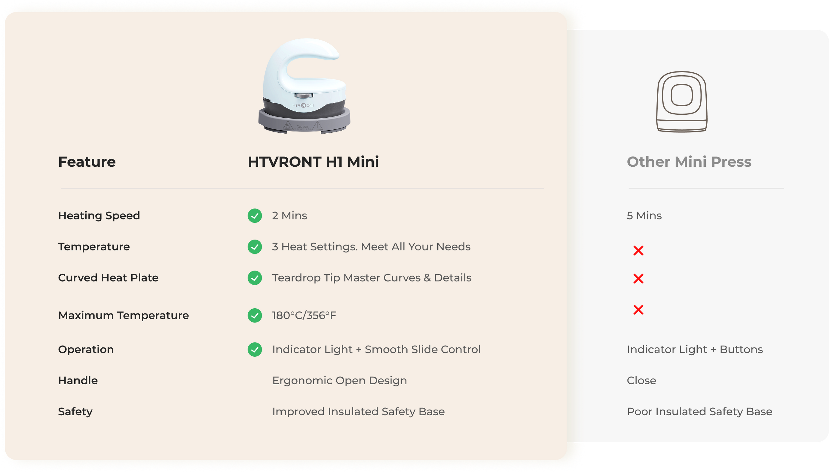 Why Choose HTVRONT H1 Mini