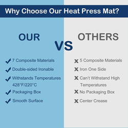 Heat Press Mat - 15"x15"